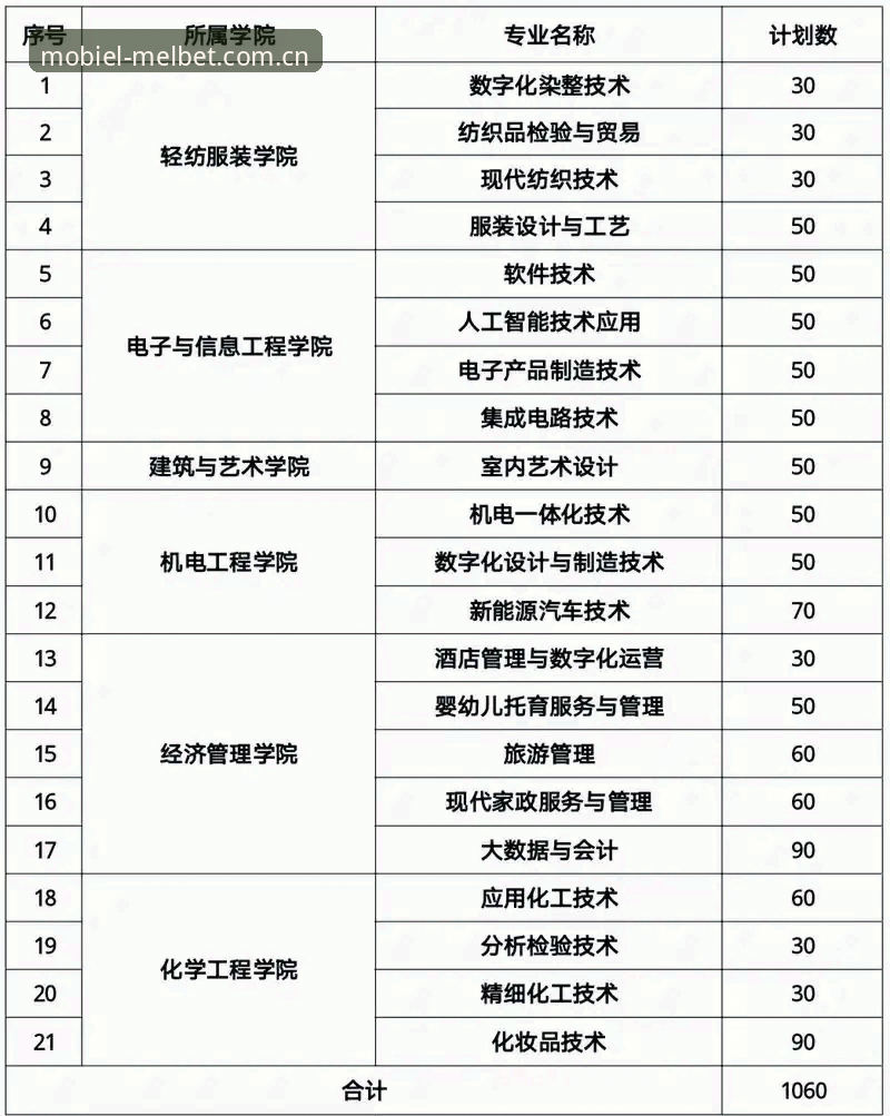 Melbet官方入口使用指南 Melbet官方入口使用指南全面解析:技术评测视角下的2025版本对比分析