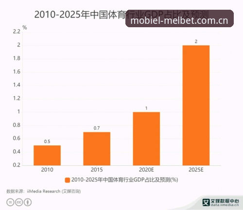 Melbet动态数据推荐 2025 Melbet体育动态数据推荐全面评测:突破边界,指尖上的创新体验