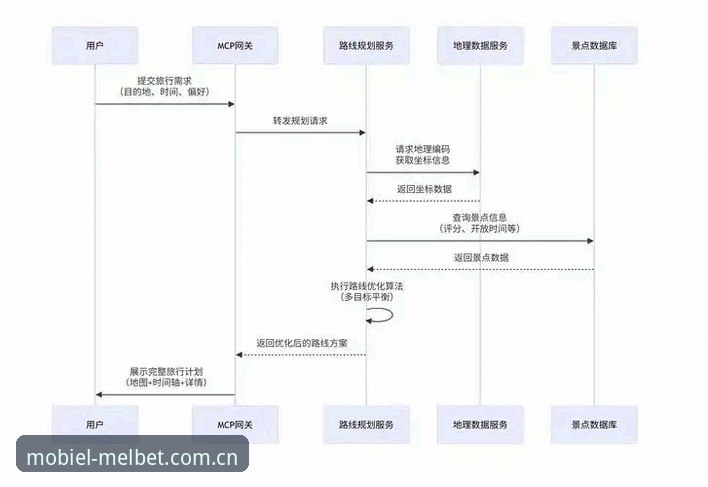 Melbet手机App安装失败深度分析：技术障碍与行业解决方案全面解析